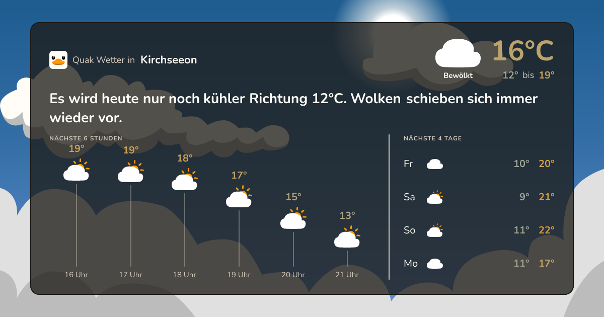 Wettervorschau Kirchseeon – 7-Tage Vorhersage