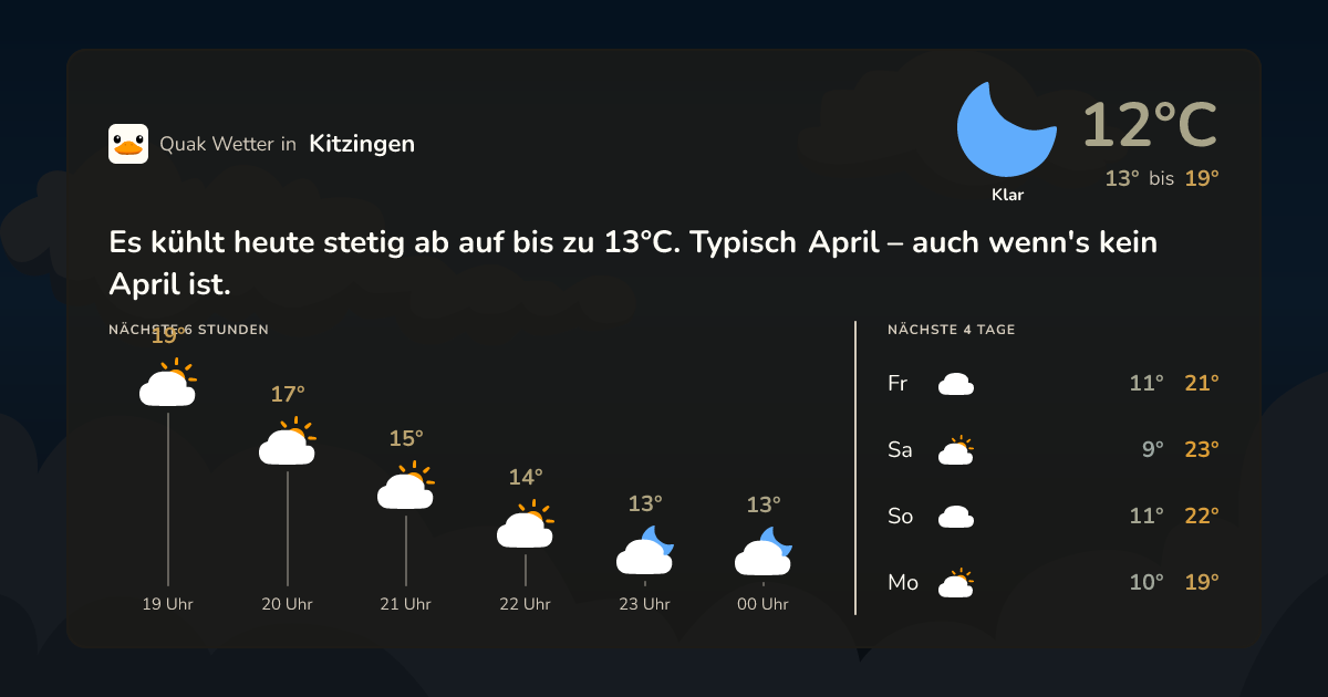 Wettervorschau Kitzingen – 7-Tage Vorhersage