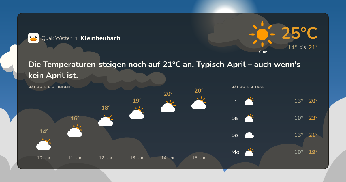 Quak Wetter-Widget Kleinheubach