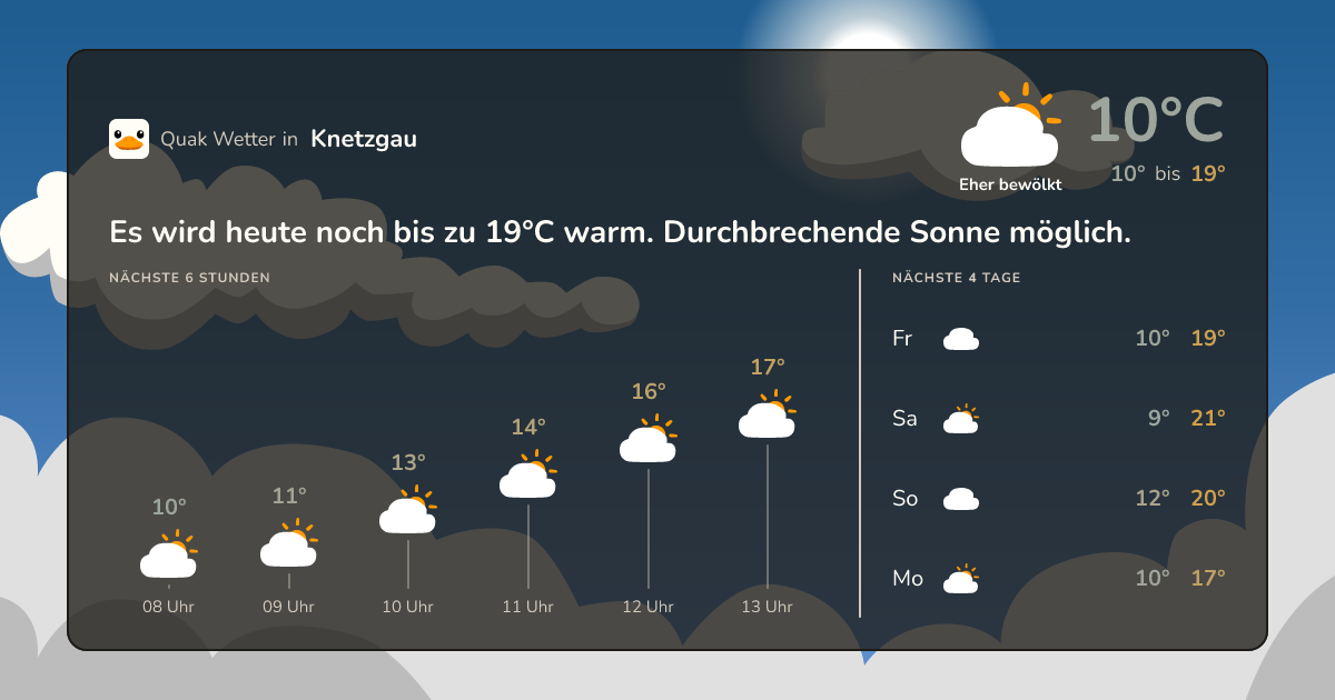 Wettervorschau Knetzgau – 7-Tage Vorhersage