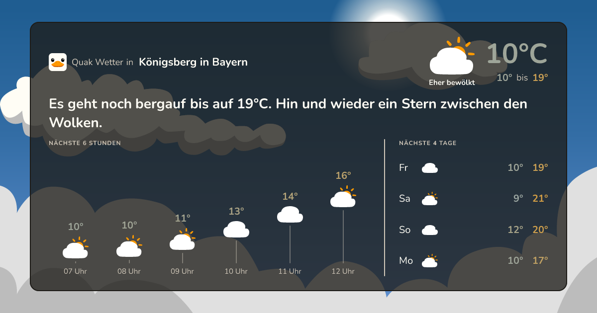 Wettervorschau Königsberg in Bayern – 7-Tage Vorhersage