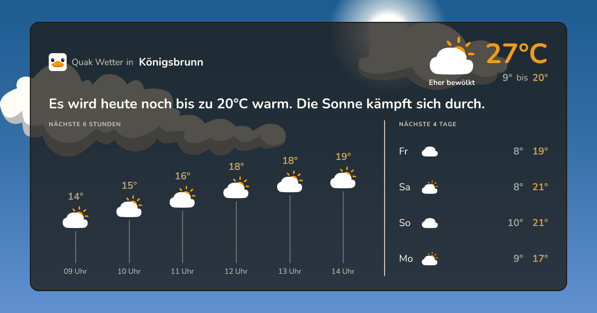 Wettervorschau Königsbrunn – 7-Tage Vorhersage