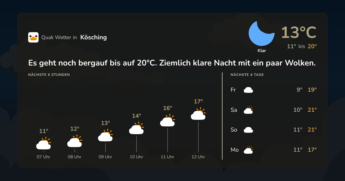Wettervorschau Kösching – 7-Tage Vorhersage