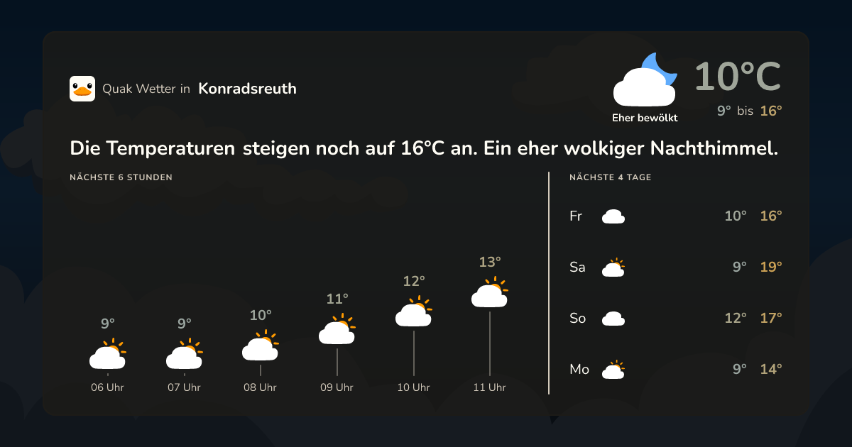 Wettervorschau Konradsreuth – 7-Tage Vorhersage