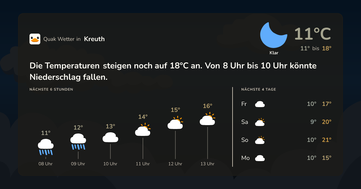 Wettervorschau Kreuth – 7-Tage Vorhersage