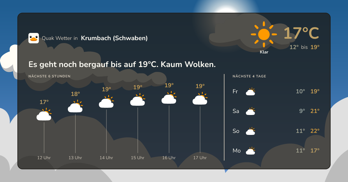 Wettervorschau Krumbach (Schwaben) – 7-Tage Vorhersage