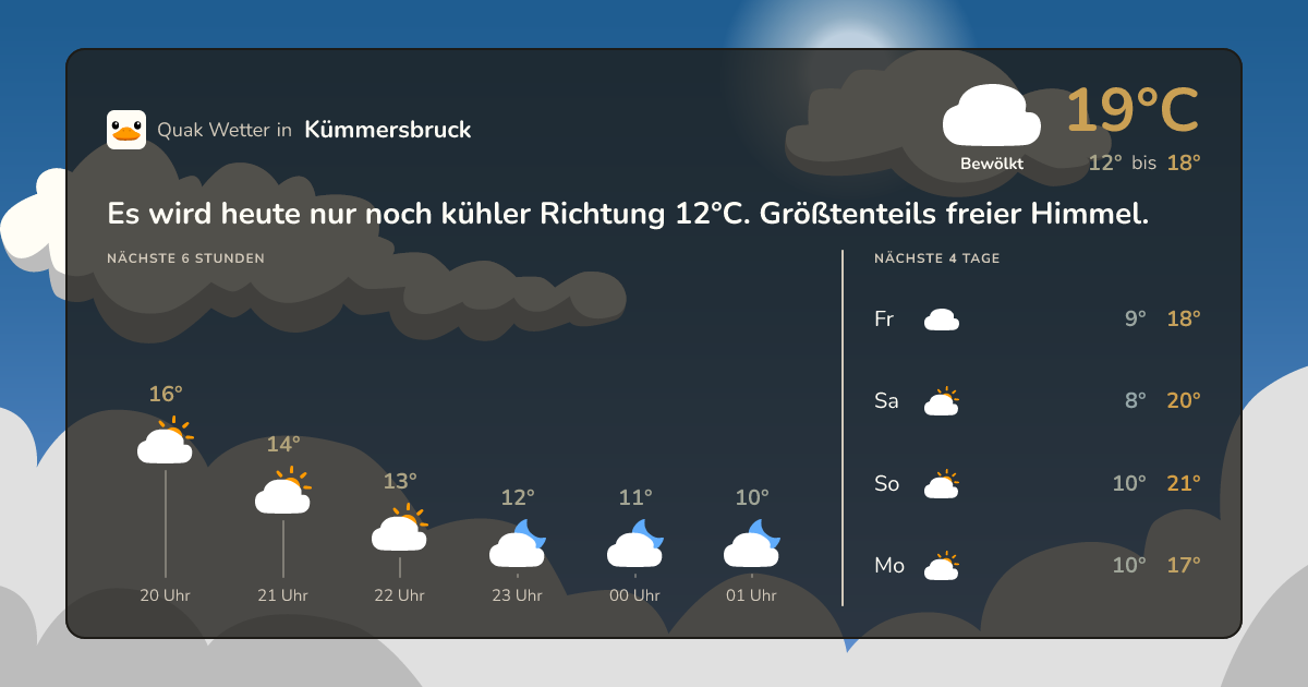 Quak Wetter-Widget Kümmersbruck