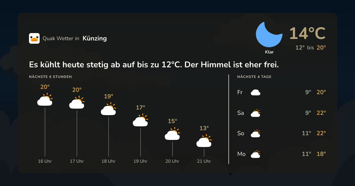 Quak Wetter-Widget Künzing