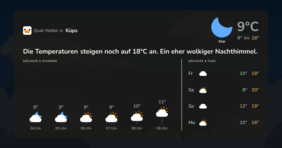 Wettervorschau Küps – 7-Tage Vorhersage