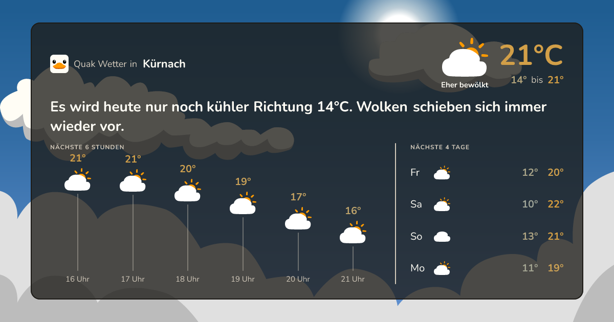 Wettervorschau Kürnach – 7-Tage Vorhersage
