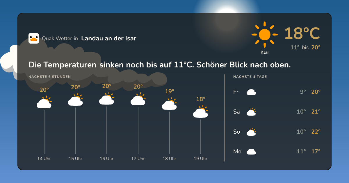 Wettervorschau Landau an der Isar – 7-Tage Vorhersage