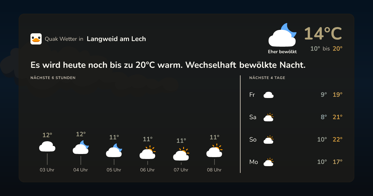 Wettervorschau Langweid am Lech – 7-Tage Vorhersage