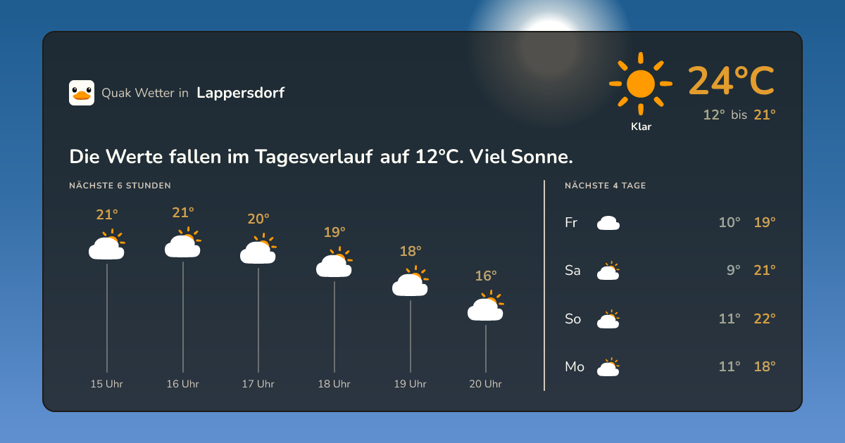 Wettervorschau Lappersdorf – 7-Tage Vorhersage