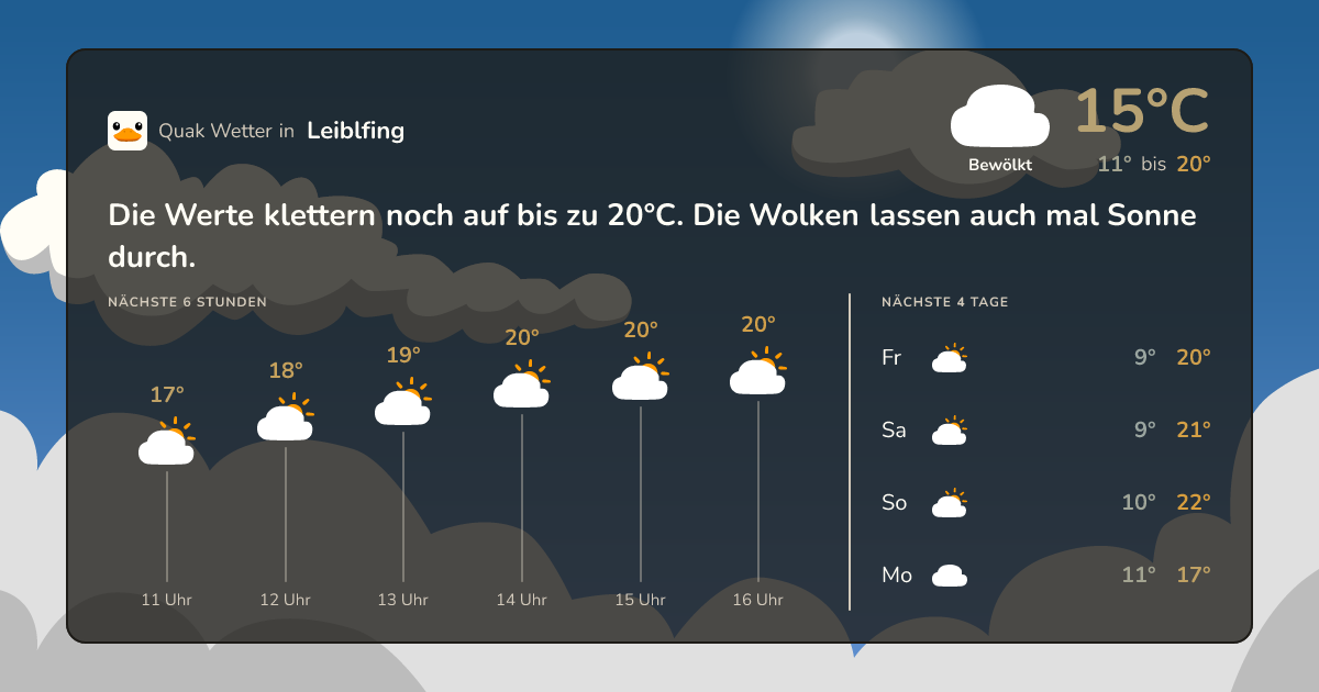 Quak Wetter-Widget Leiblfing