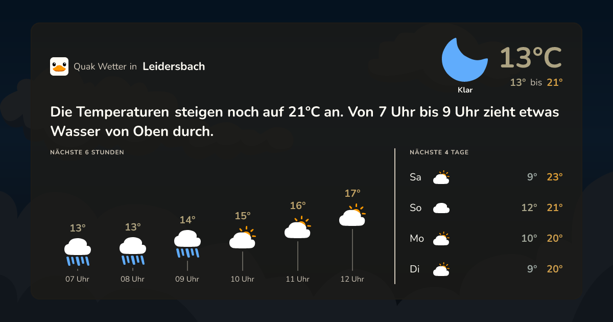 Wettervorschau Leidersbach – 7-Tage Vorhersage