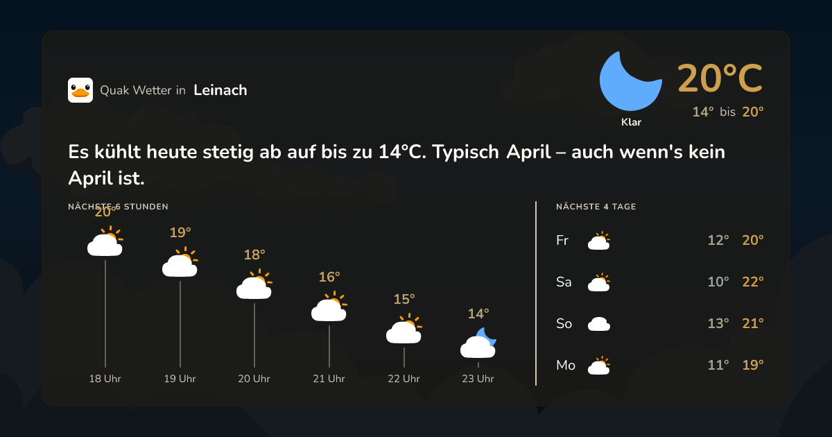 Wettervorschau Leinach – 7-Tage Vorhersage