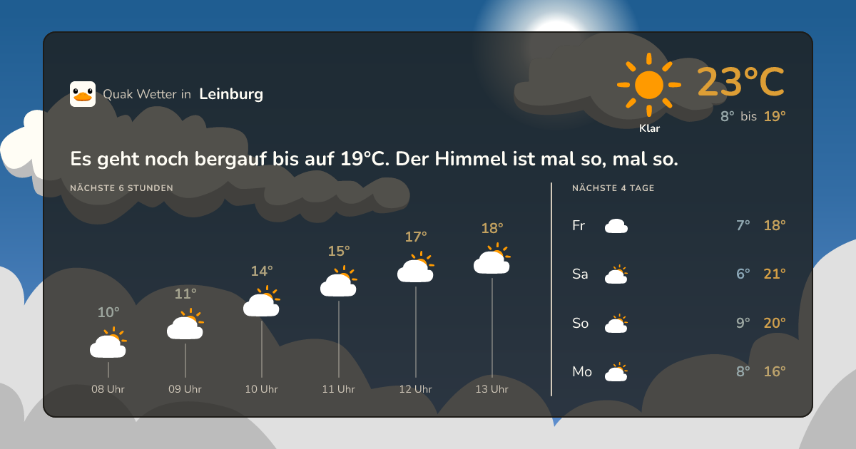 Wettervorschau Leinburg – 7-Tage Vorhersage