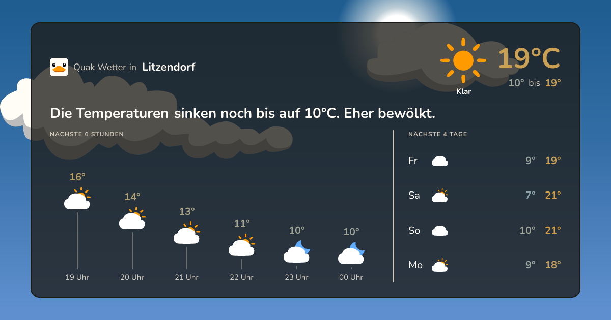 Wettervorschau Litzendorf – 7-Tage Vorhersage