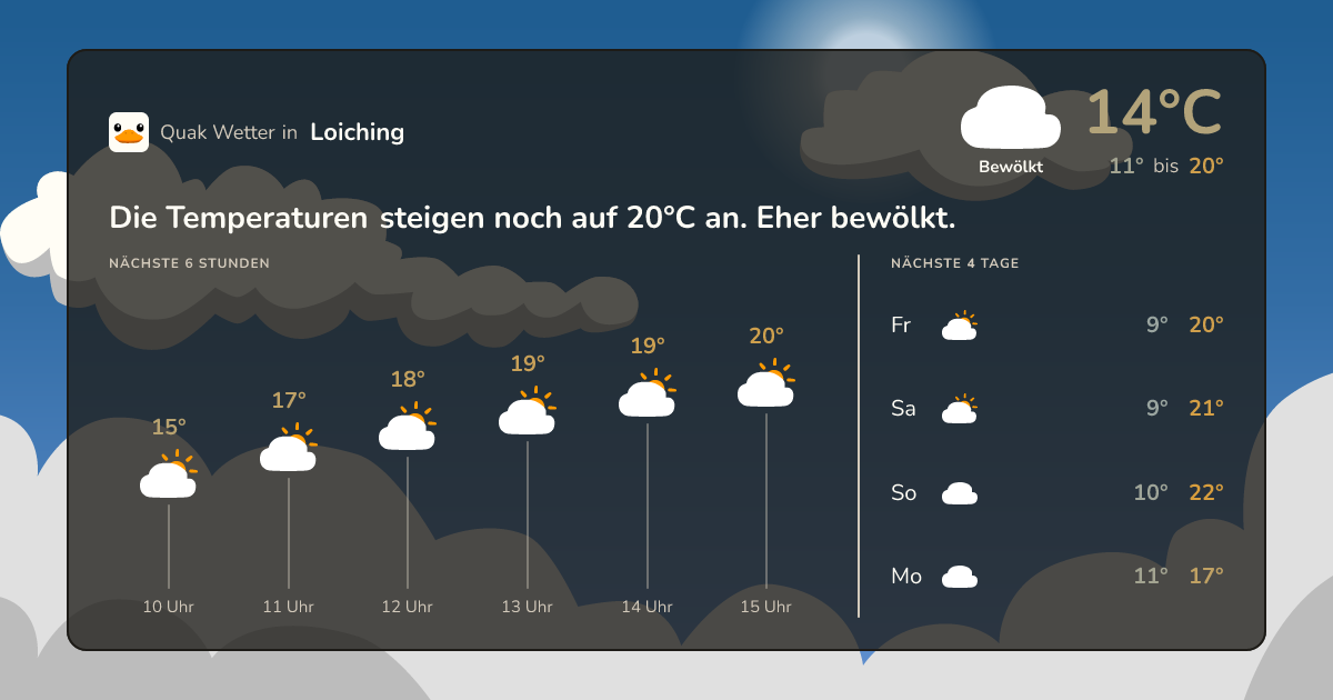 Quak Wetter-Widget Loiching