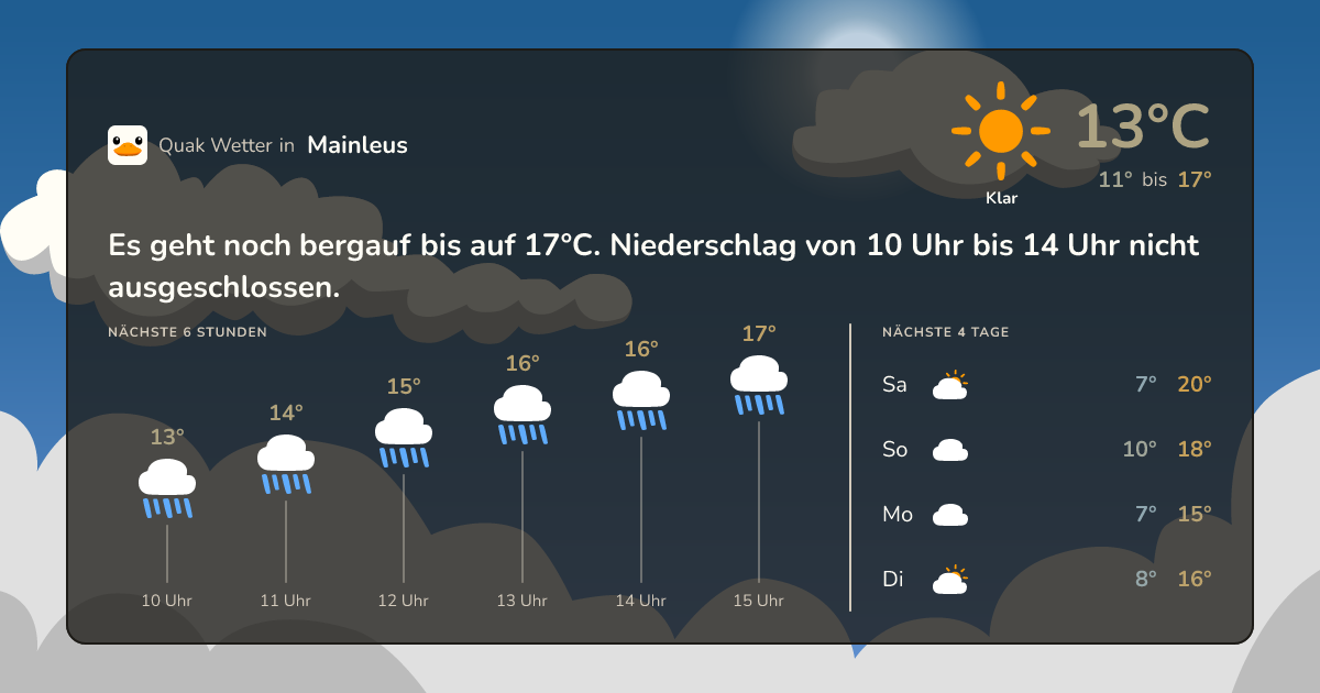 Wettervorschau Mainleus – 7-Tage Vorhersage