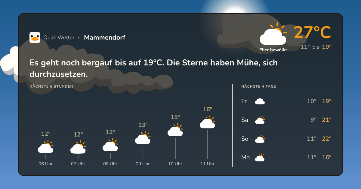 Wettervorschau Mammendorf – 7-Tage Vorhersage
