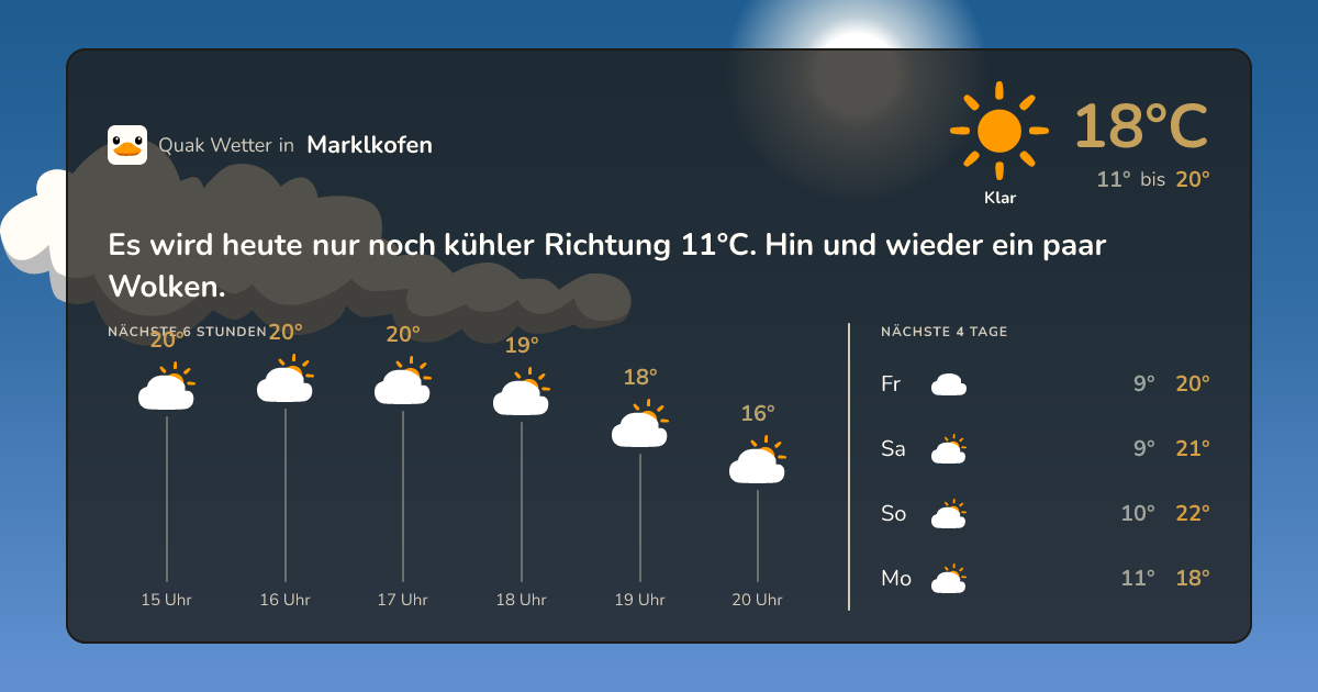Wettervorschau Marklkofen – 7-Tage Vorhersage