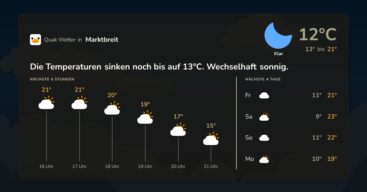 Wettervorschau Marktbreit – 7-Tage Vorhersage
