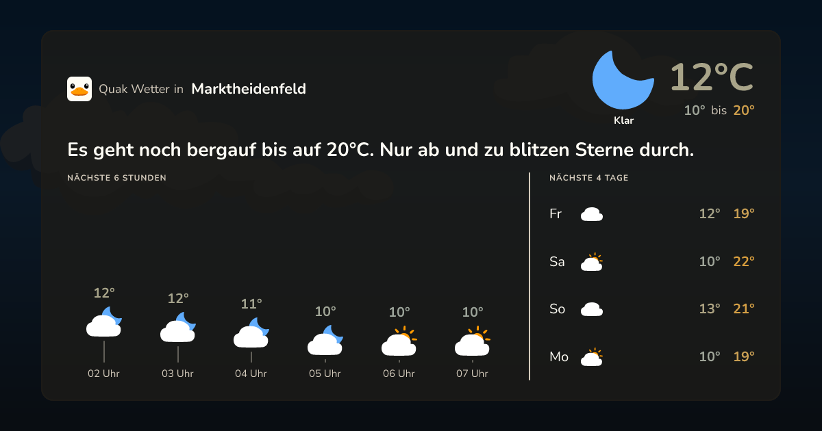 Wettervorschau Marktheidenfeld – 7-Tage Vorhersage