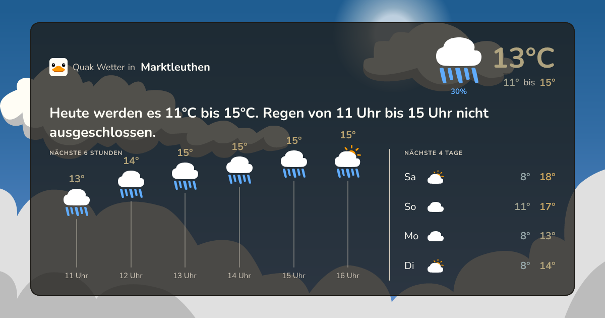 Wettervorschau Marktleuthen – 7-Tage Vorhersage