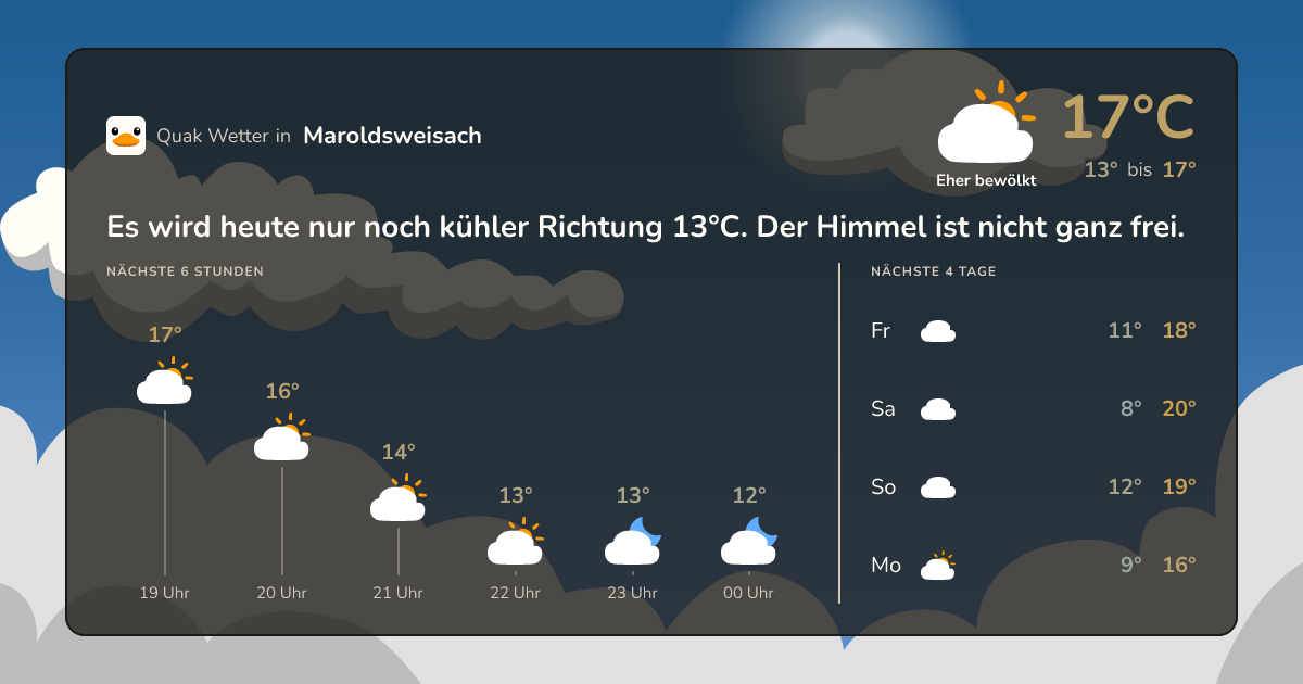 Wettervorschau Maroldsweisach – 7-Tage Vorhersage