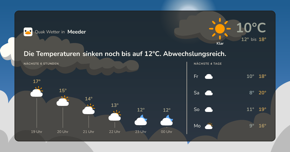 Wettervorschau Meeder – 7-Tage Vorhersage