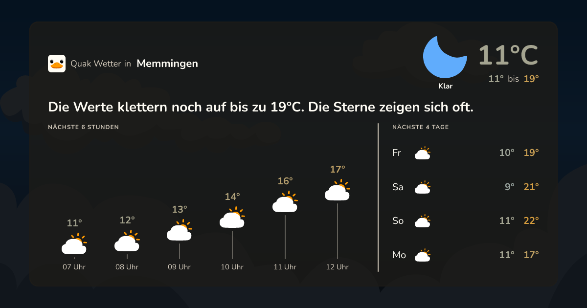 Quak Wetter-Widget Memmingen