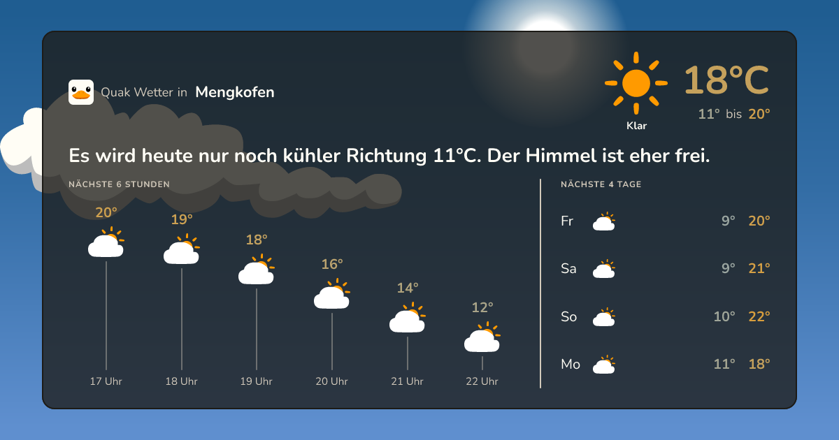 Wettervorschau Mengkofen – 7-Tage Vorhersage