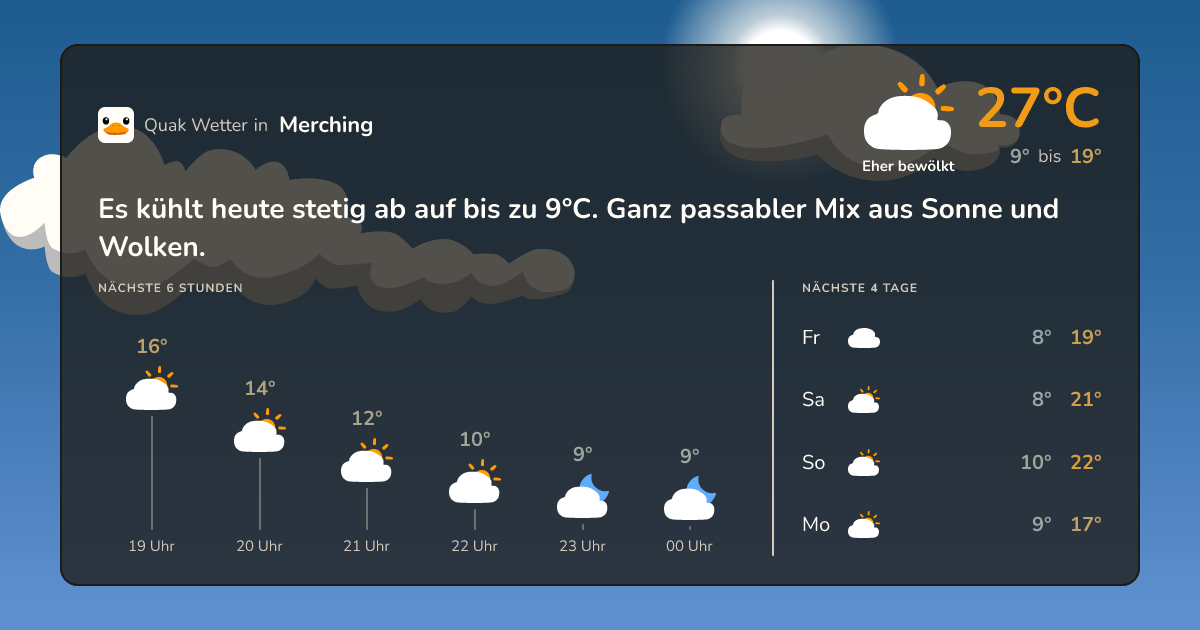 Wettervorschau Merching – 7-Tage Vorhersage