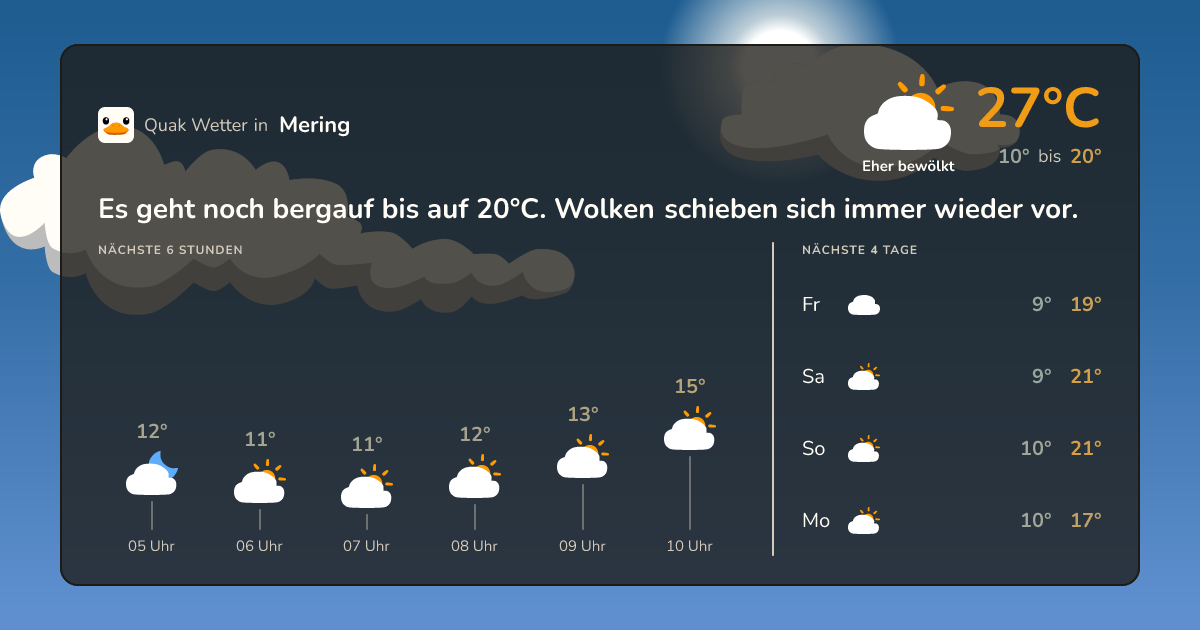 Wettervorschau Mering – 7-Tage Vorhersage