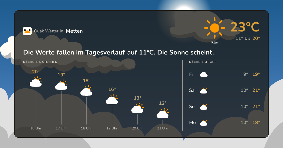 Quak Wetter-Widget Metten