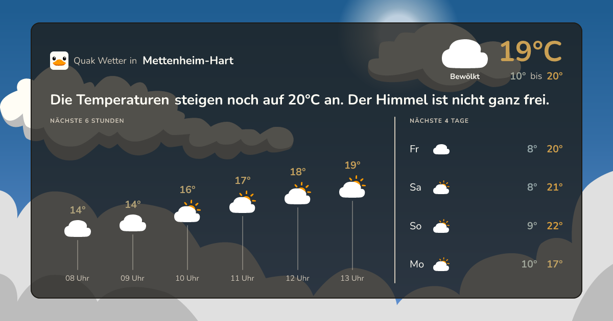 Wettervorschau Mettenheim-Hart – 7-Tage Vorhersage