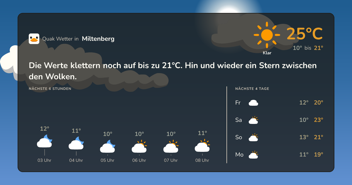 Wettervorschau Miltenberg – 7-Tage Vorhersage