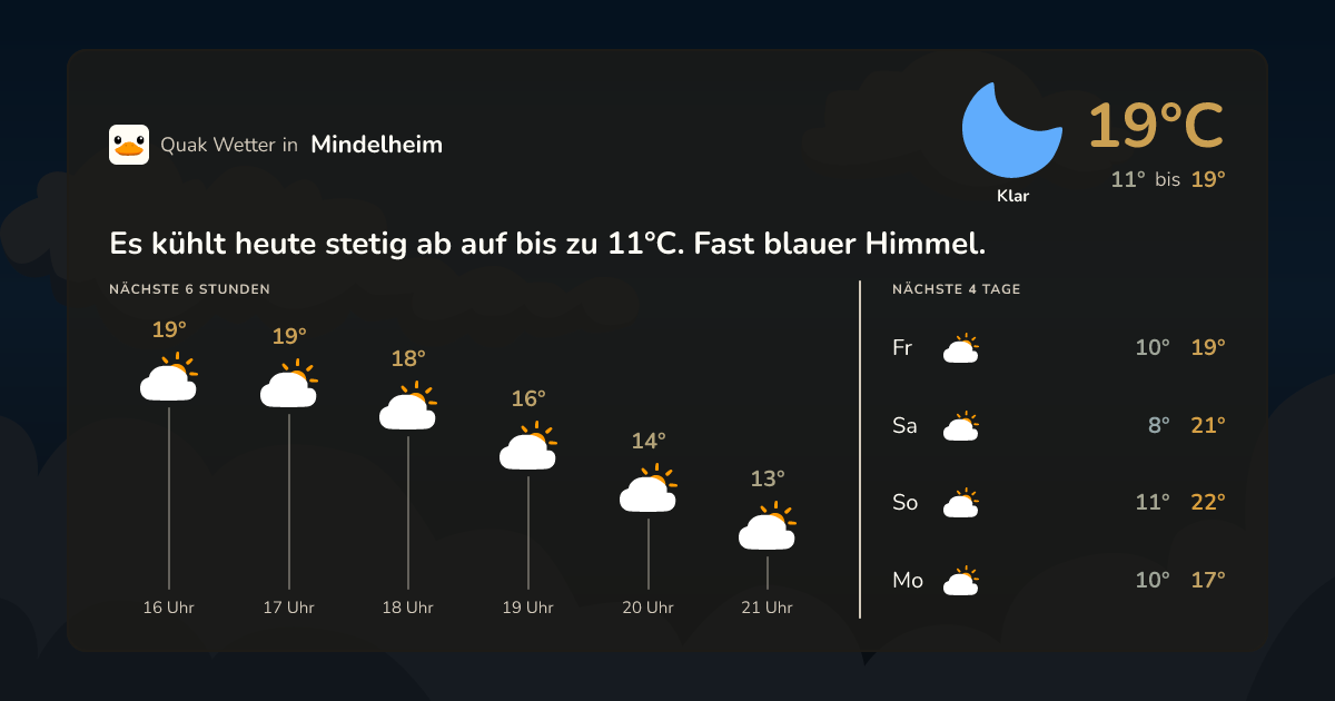 Wettervorschau Mindelheim – 7-Tage Vorhersage