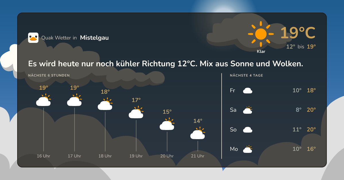 Wettervorschau Mistelgau – 7-Tage Vorhersage