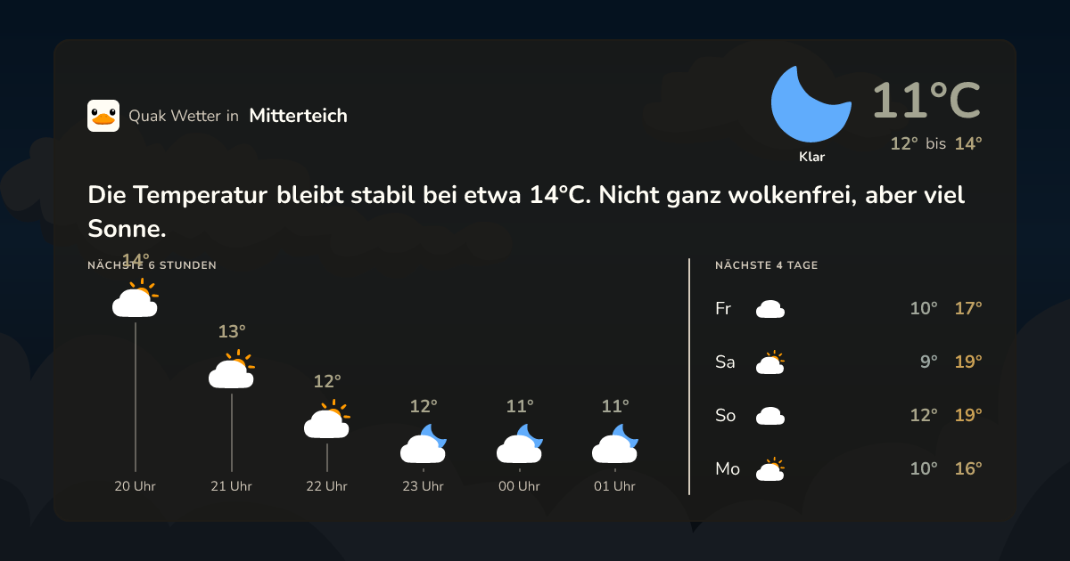 Quak Wetter-Widget Mitterteich