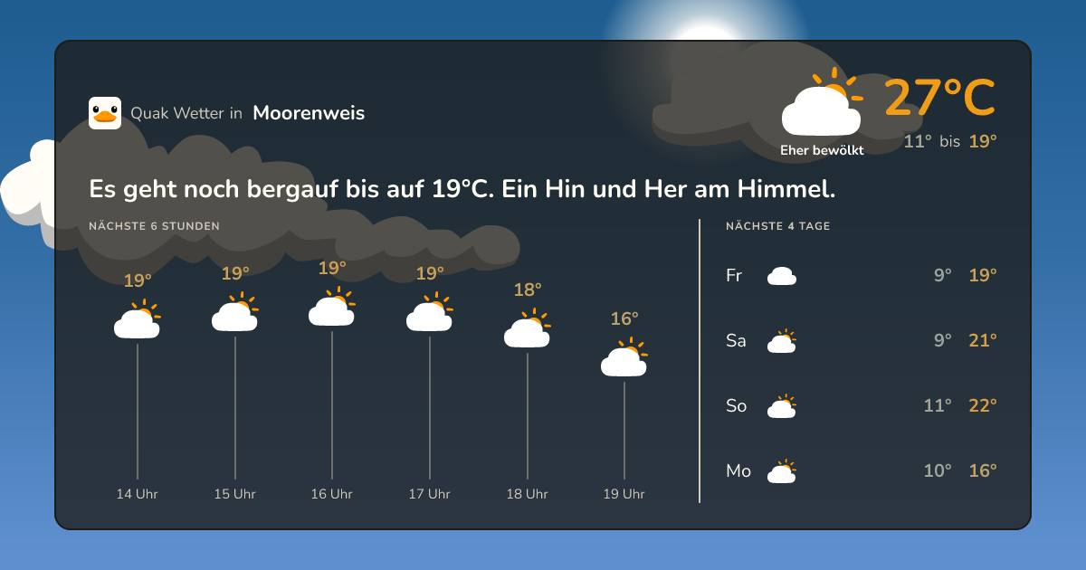 Wettervorschau Moorenweis – 7-Tage Vorhersage
