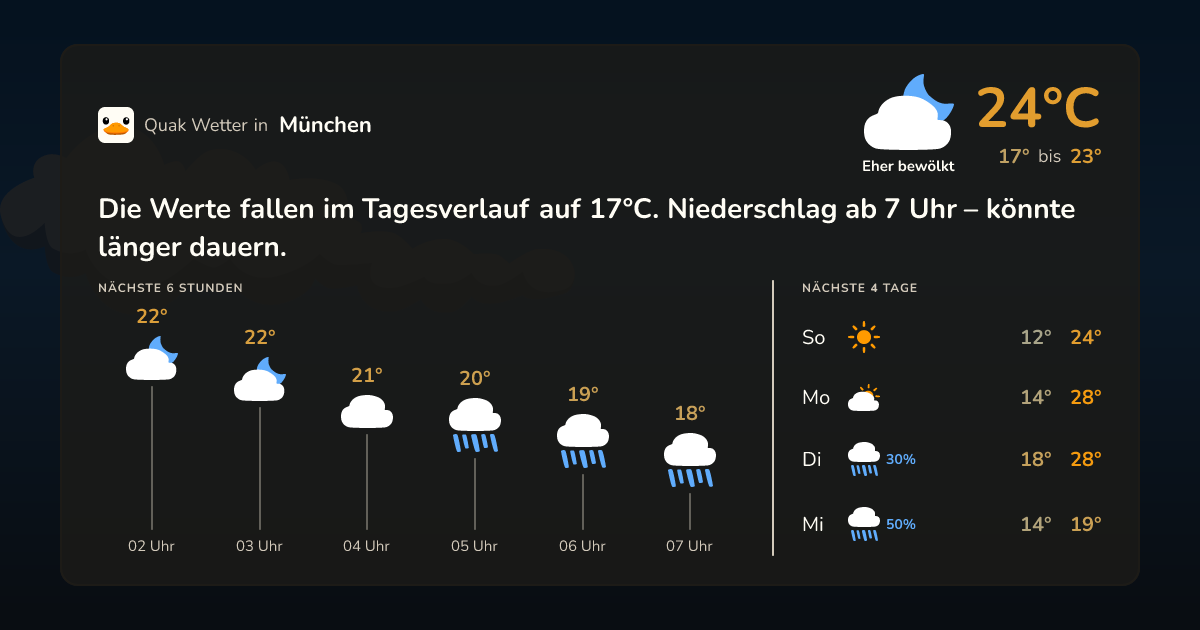 Wetter-Widget für München