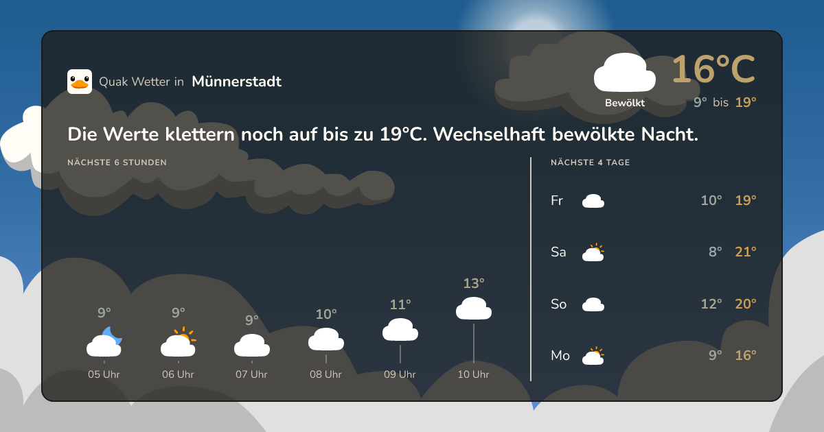 Wettervorschau Münnerstadt – 7-Tage Vorhersage
