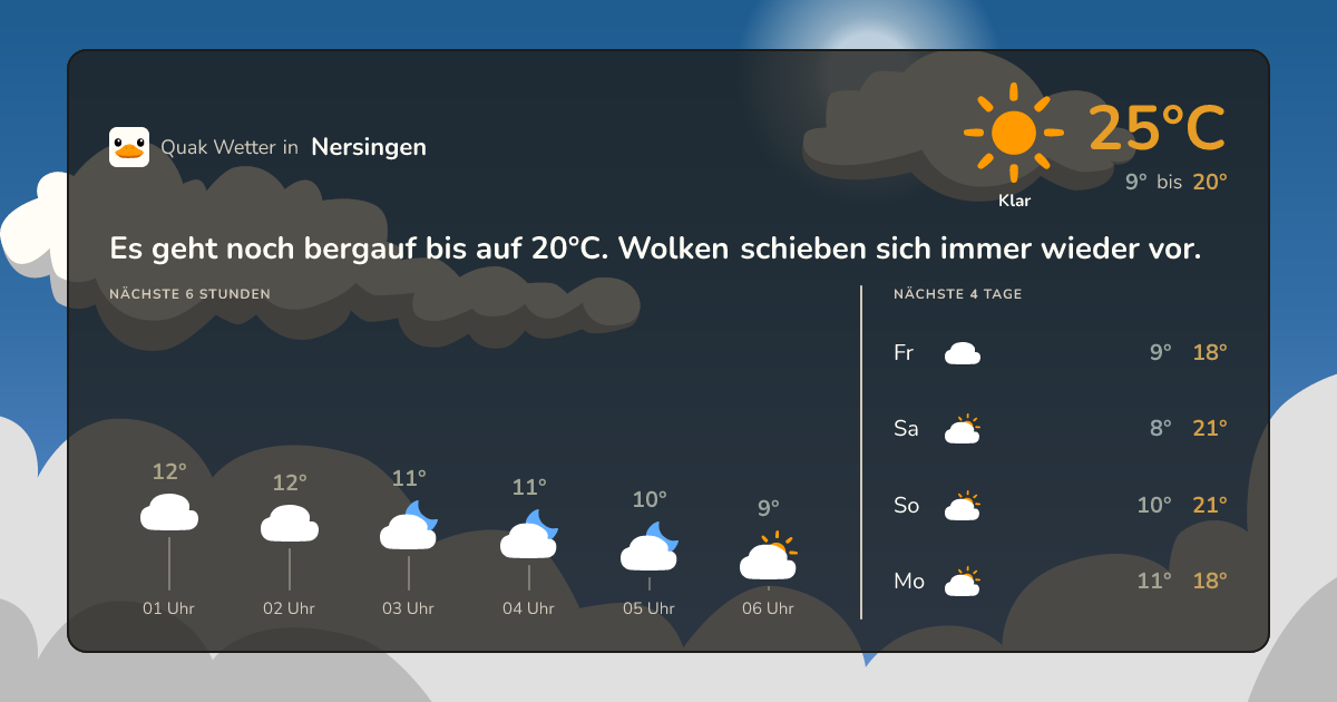 Wettervorschau Nersingen – 7-Tage Vorhersage