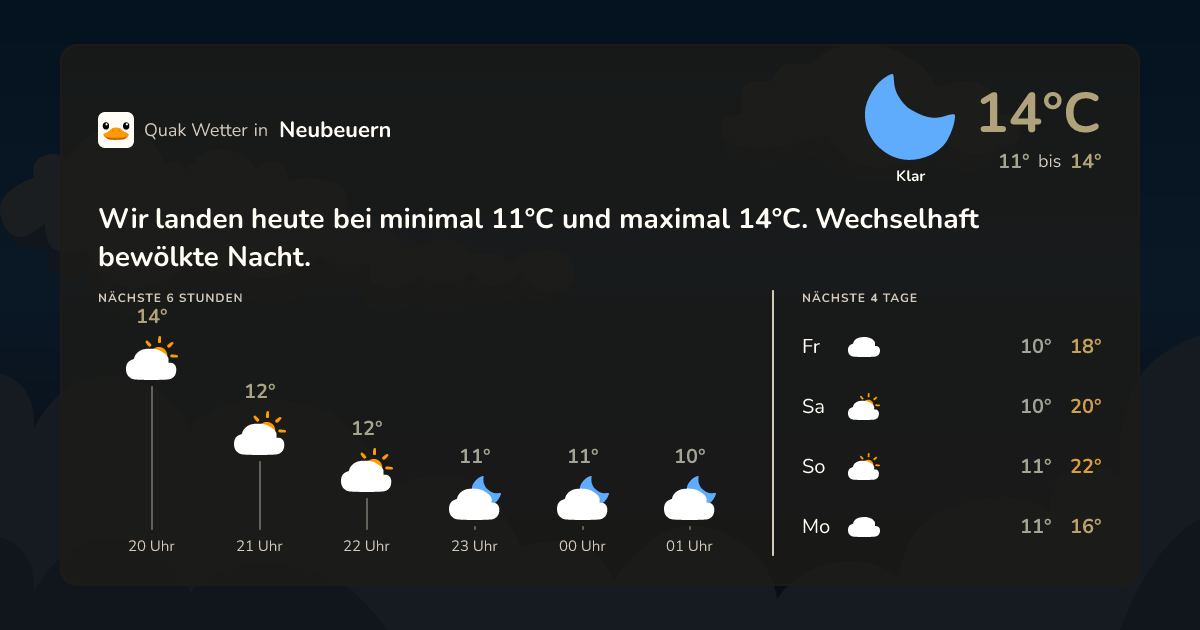 Wettervorschau Neubeuern – 7-Tage Vorhersage
