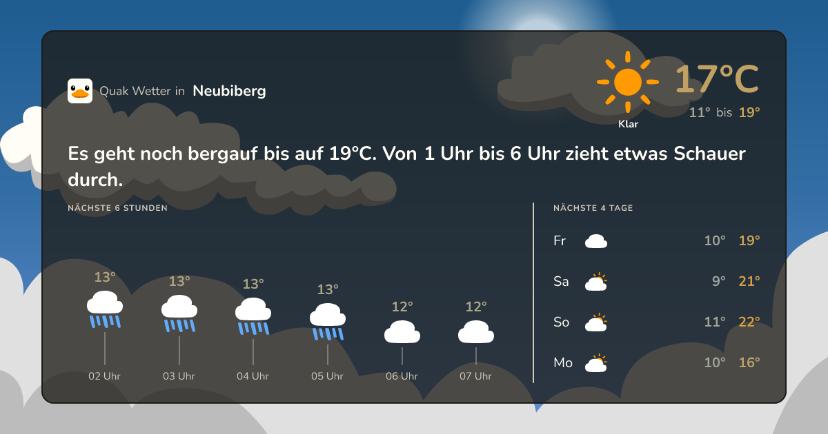 Wettervorschau Neubiberg – 7-Tage Vorhersage