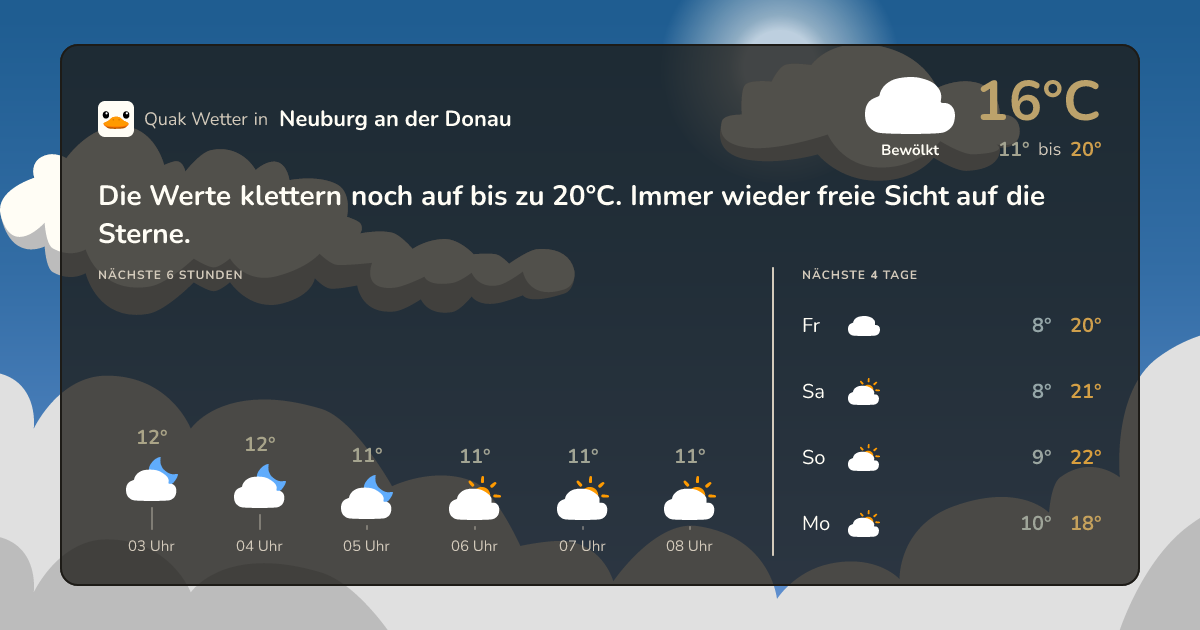 Wettervorschau Neuburg an der Donau – 7-Tage Vorhersage