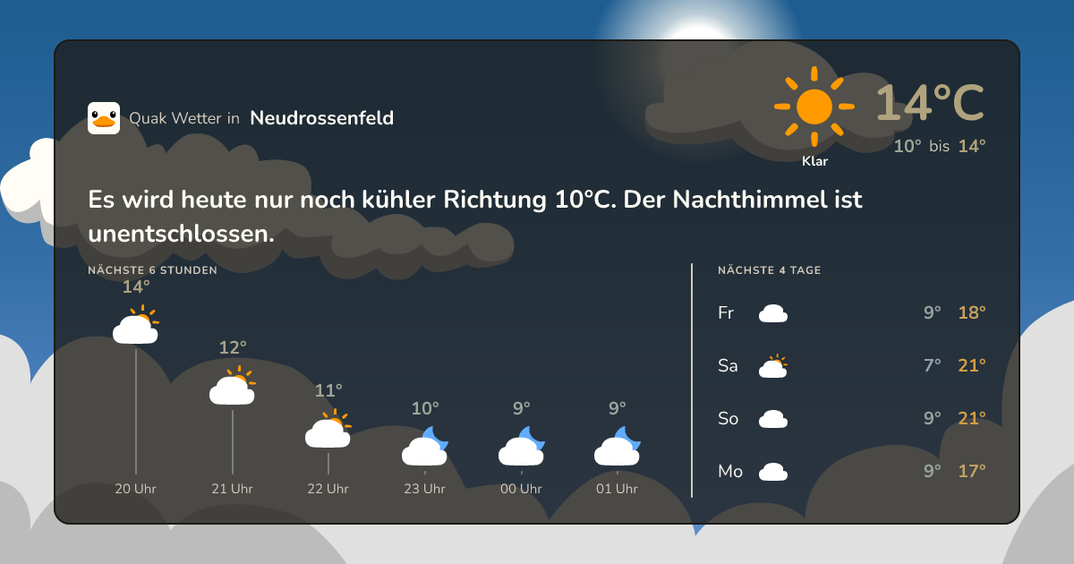 Wettervorschau Neudrossenfeld – 7-Tage Vorhersage