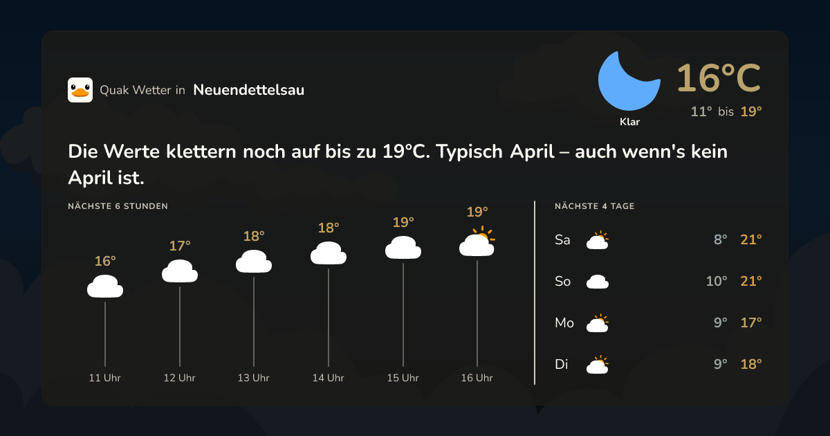 Wettervorschau Neuendettelsau – 7-Tage Vorhersage
